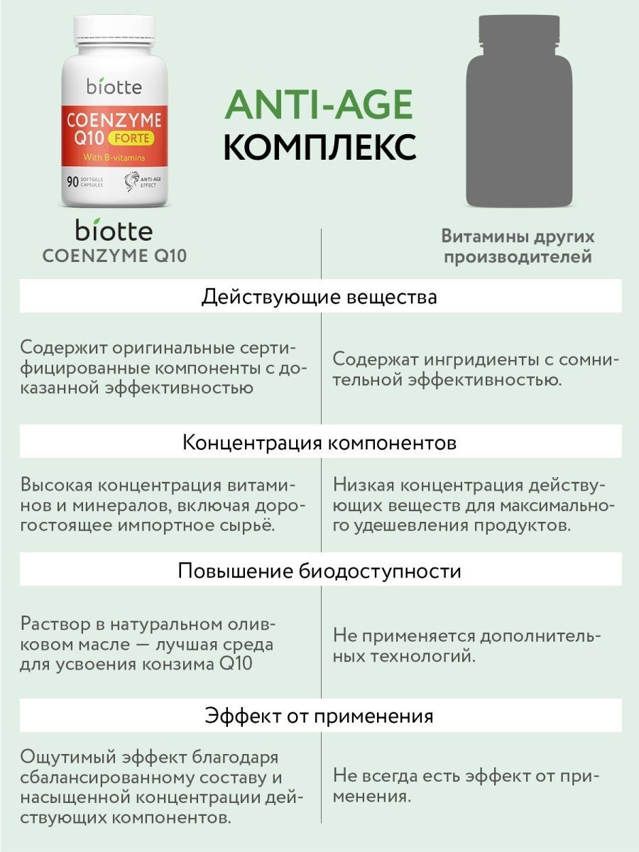 Комплекс витаминов BIOTTE Coenzyme Q10 форте с витаминами группы B - фото 4