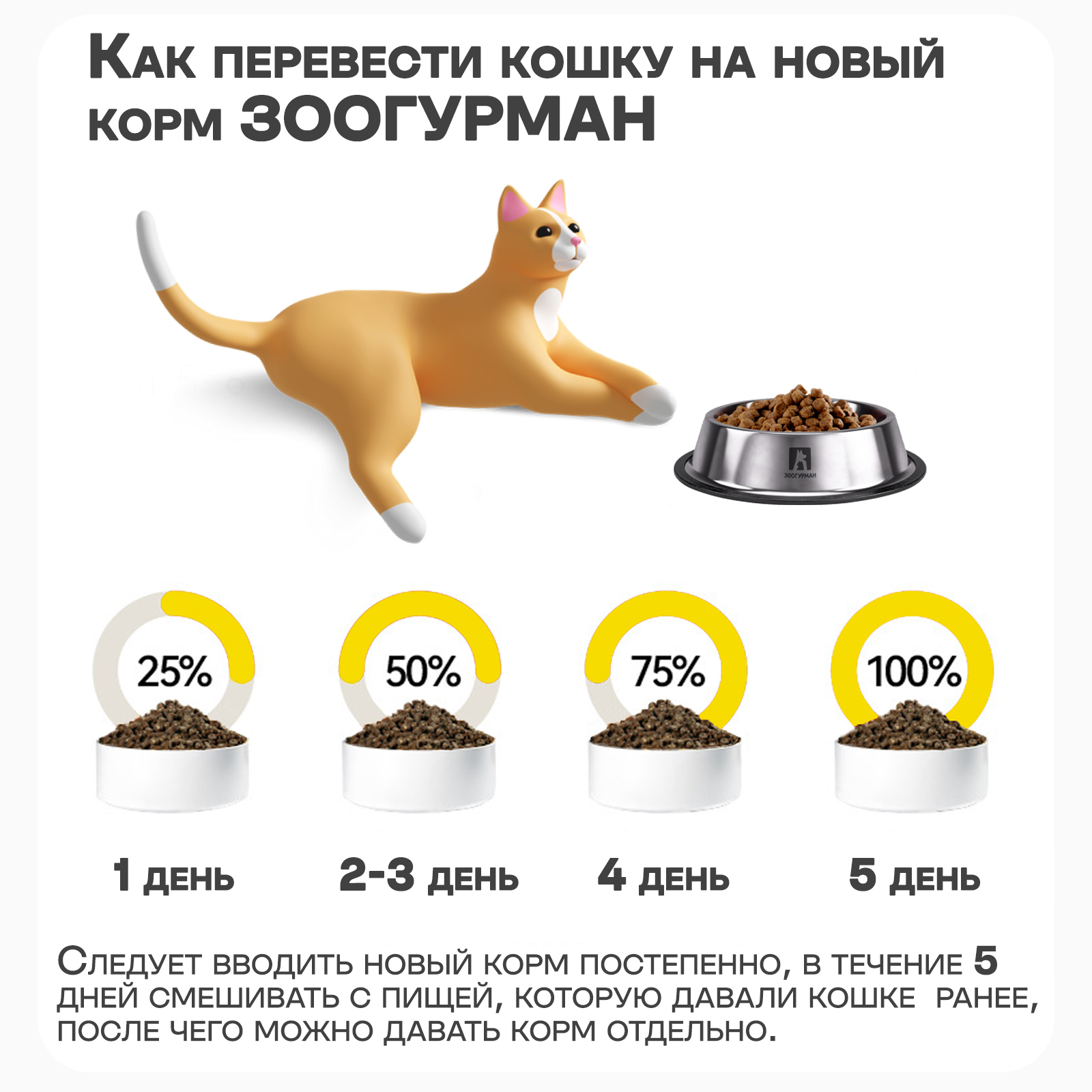 Корм сухой Зоогурман Maine Coon Телятина 10 кг - фото 6