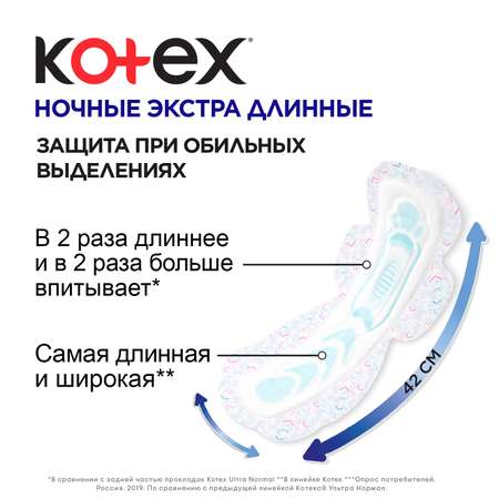 Прокладки гигиенические Kotex Ночные экстра длинные 4шт