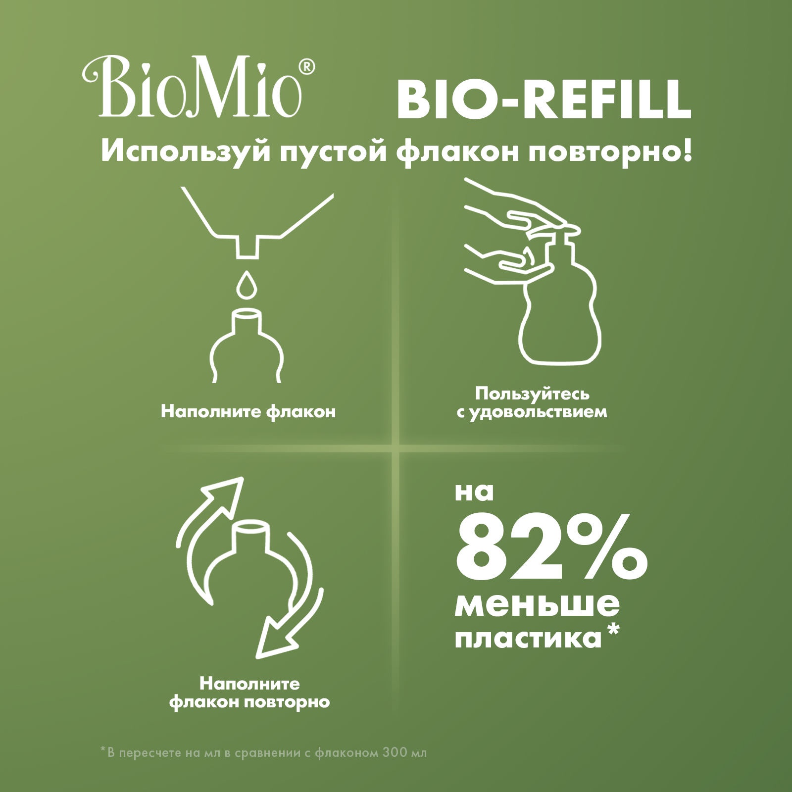 Мыло жидкое BioMio Абрикос сменный блок 500мл - фото 5