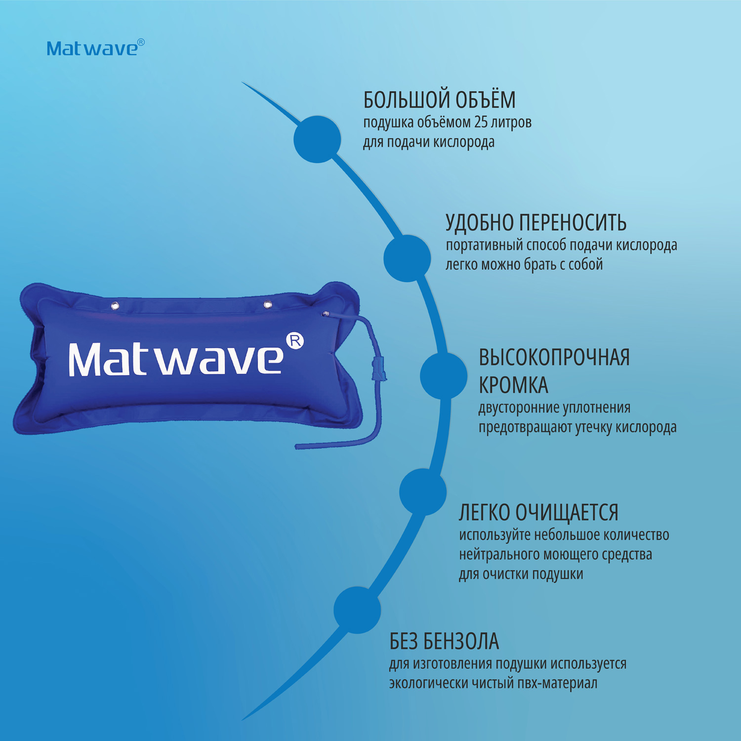 Кислородная подушка Matwave 25L + 2 маски + назальная канюля