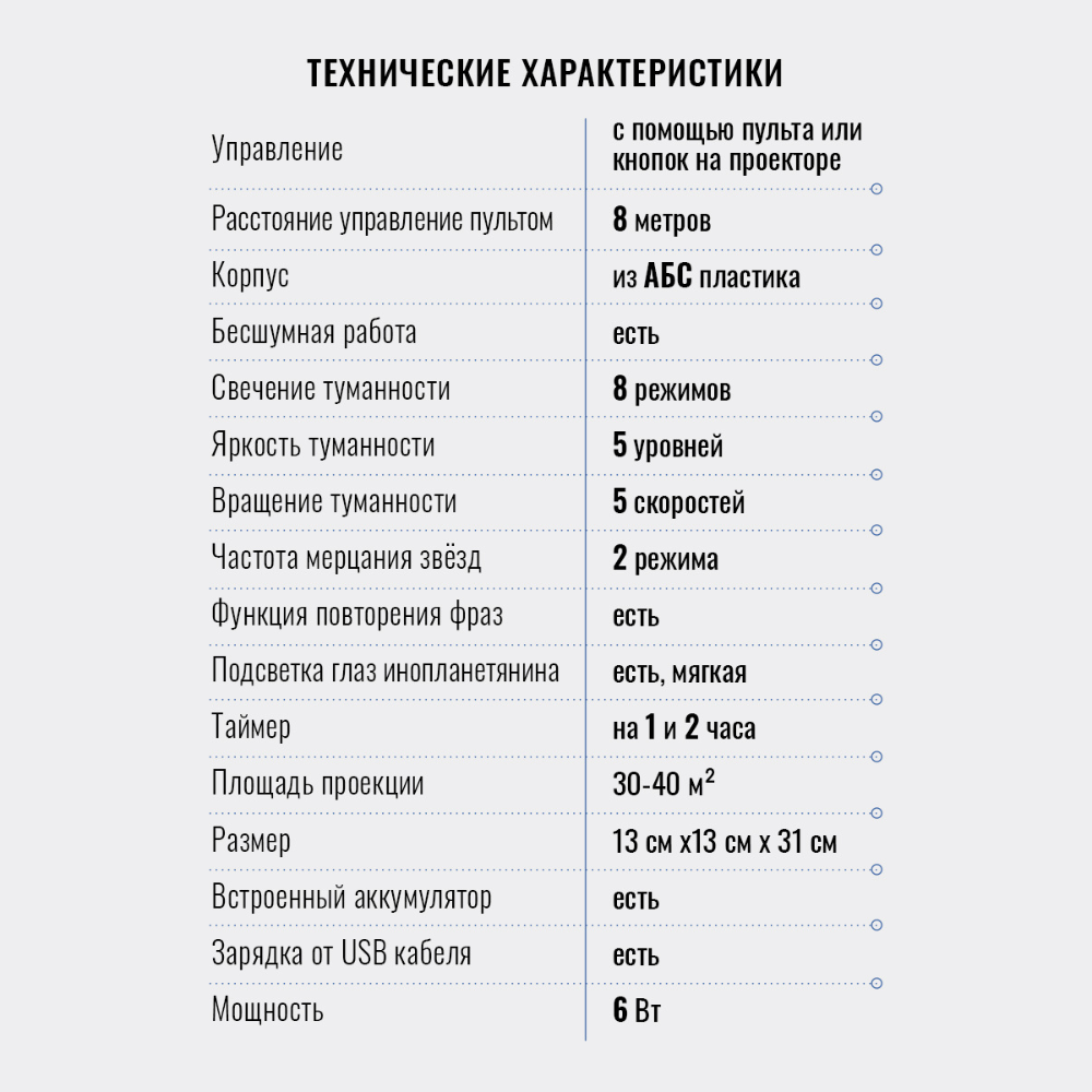 Проектор звездного неба NRAVIZA Детям Ночник инопланетянин - фото 6