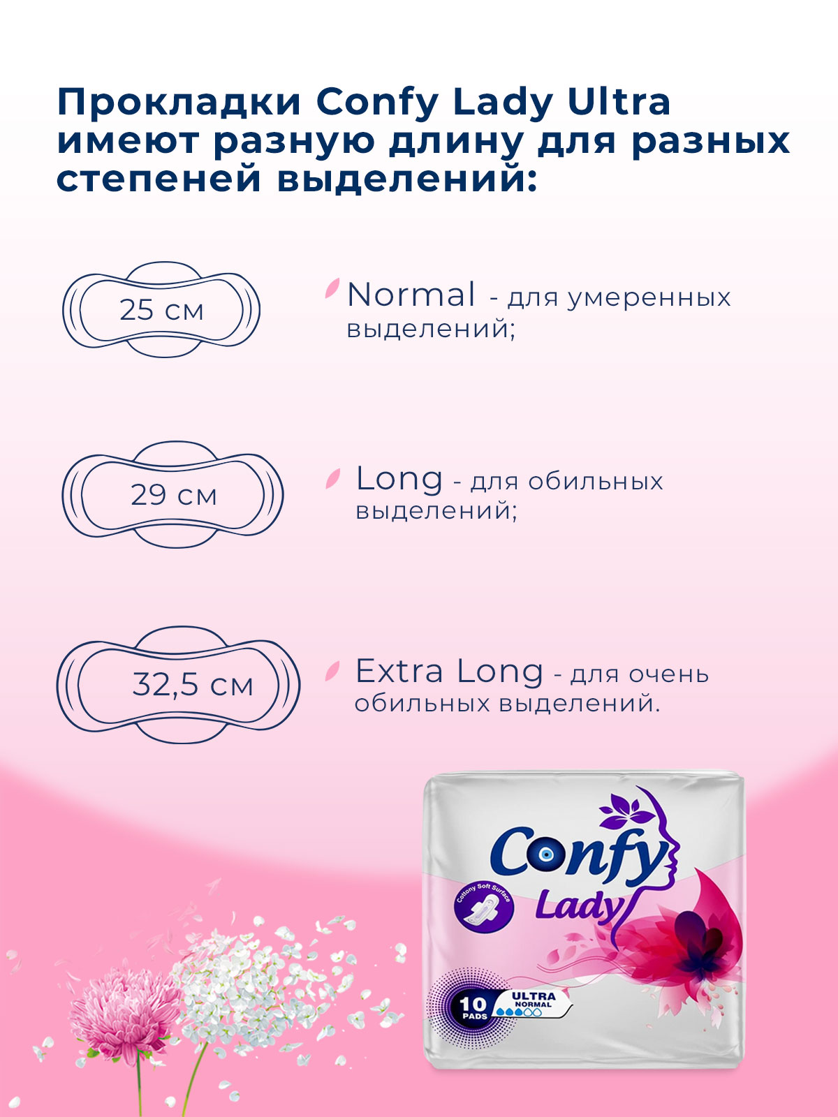 Прокладки гигиенические CONFY женские Confy Lady ULTRA NORMAL 20 шт - фото 4