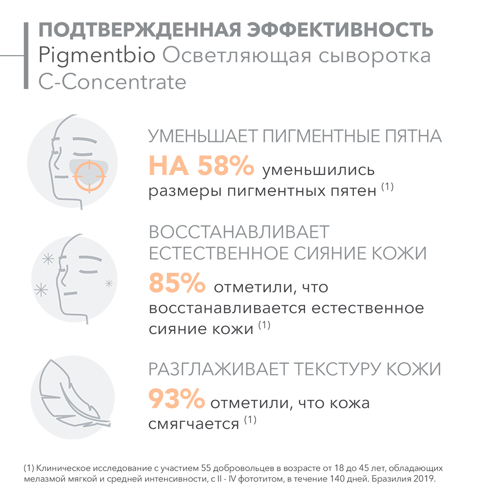 Сыворотка Bioderma Пигментбио осветляющая С-Concentrate 15мл - фото 7