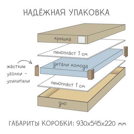 Пеленальный комод aton baby furniture Комод Maks Ясень севилья