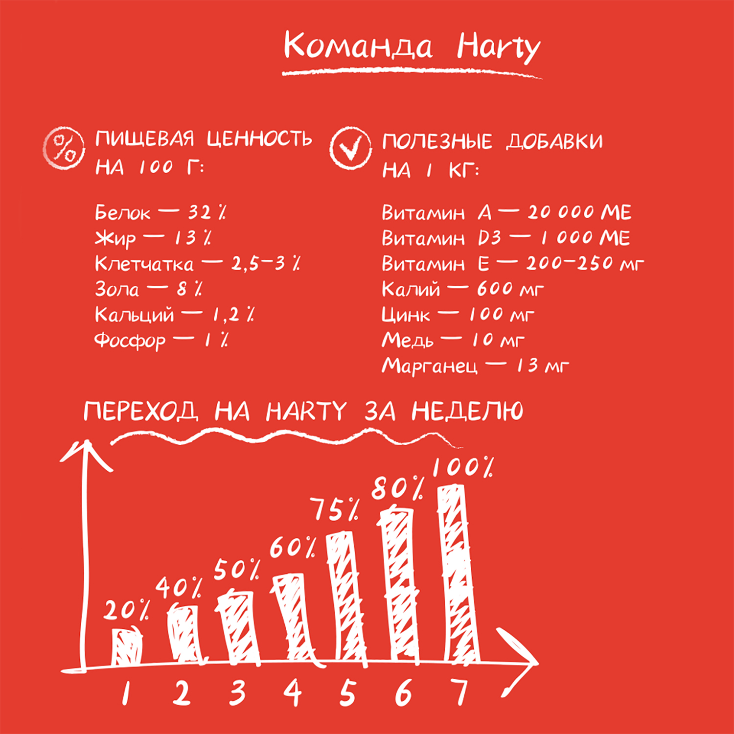 Корм для кошек Harty 0,3кг с индейкой для взрослых с чувствительным пищеварением полнорационный сухой - фото 5