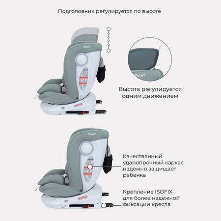 Автокресло Rant LB619 Drive isofix Active Line Green группа 0-1-2-3 0-36кг