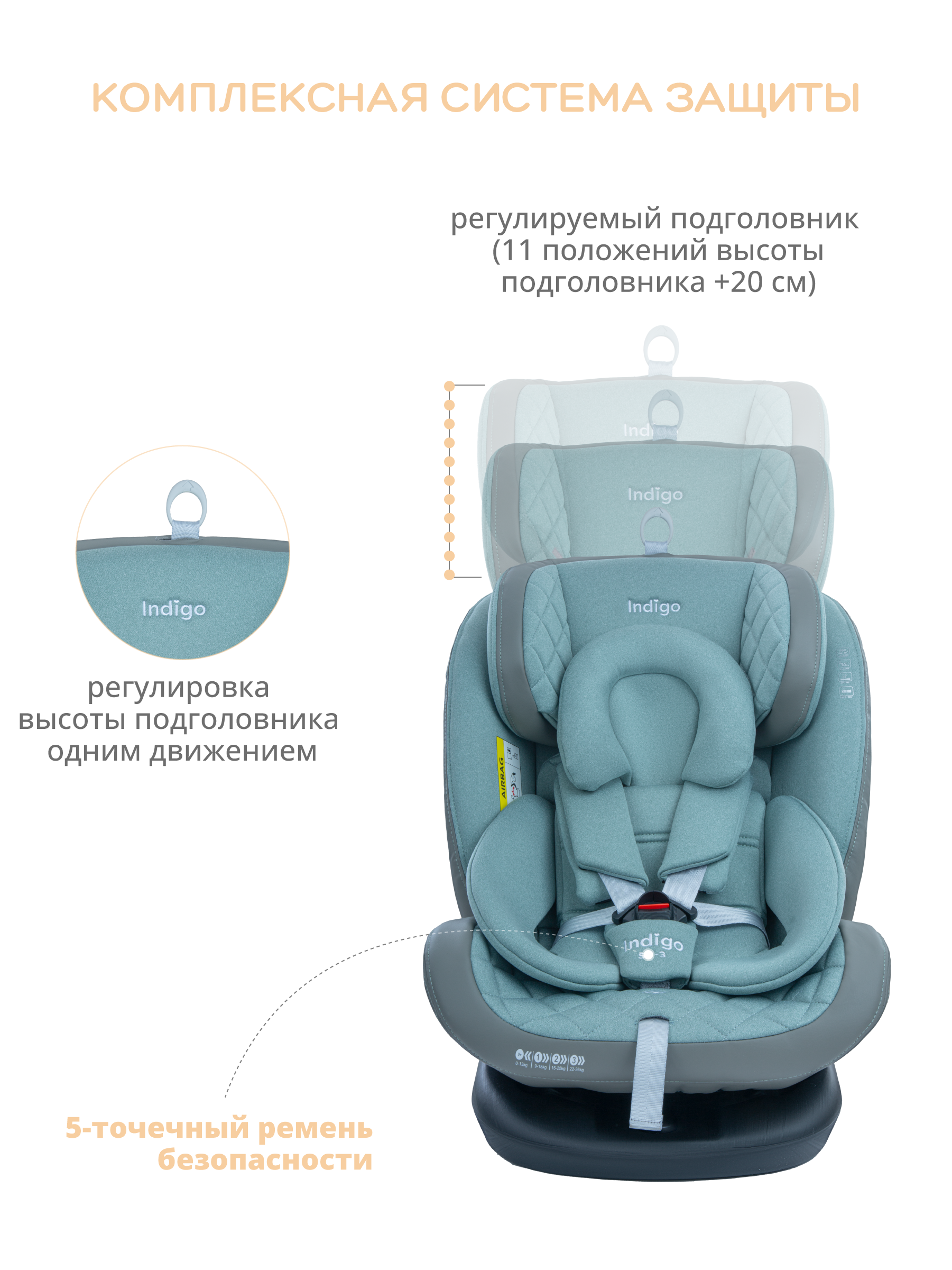 Автокресло Indigo Aero ST-3 Isofix растущее поворотное 0-36 кг шалфей - фото 9