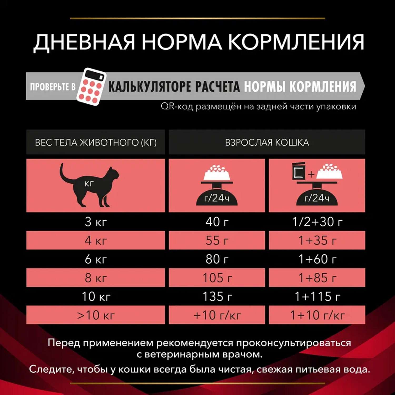 Корм для кошек Purina Pro Plan Veterinary diets DM при диабете 1.5 кг - фото 11