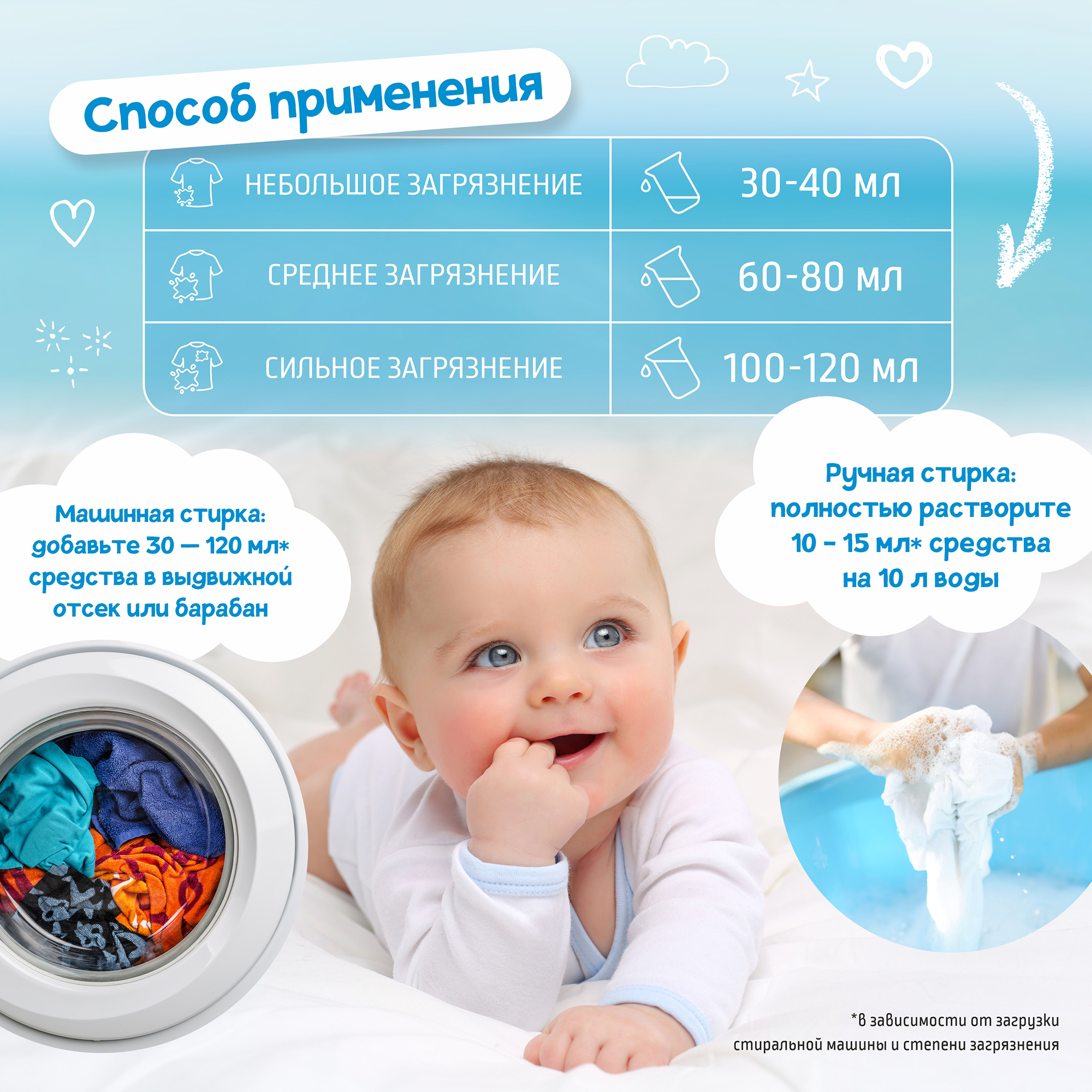 Гель для стирки MyKiddo 5 л до 200 стирок для детского белья - фото 9