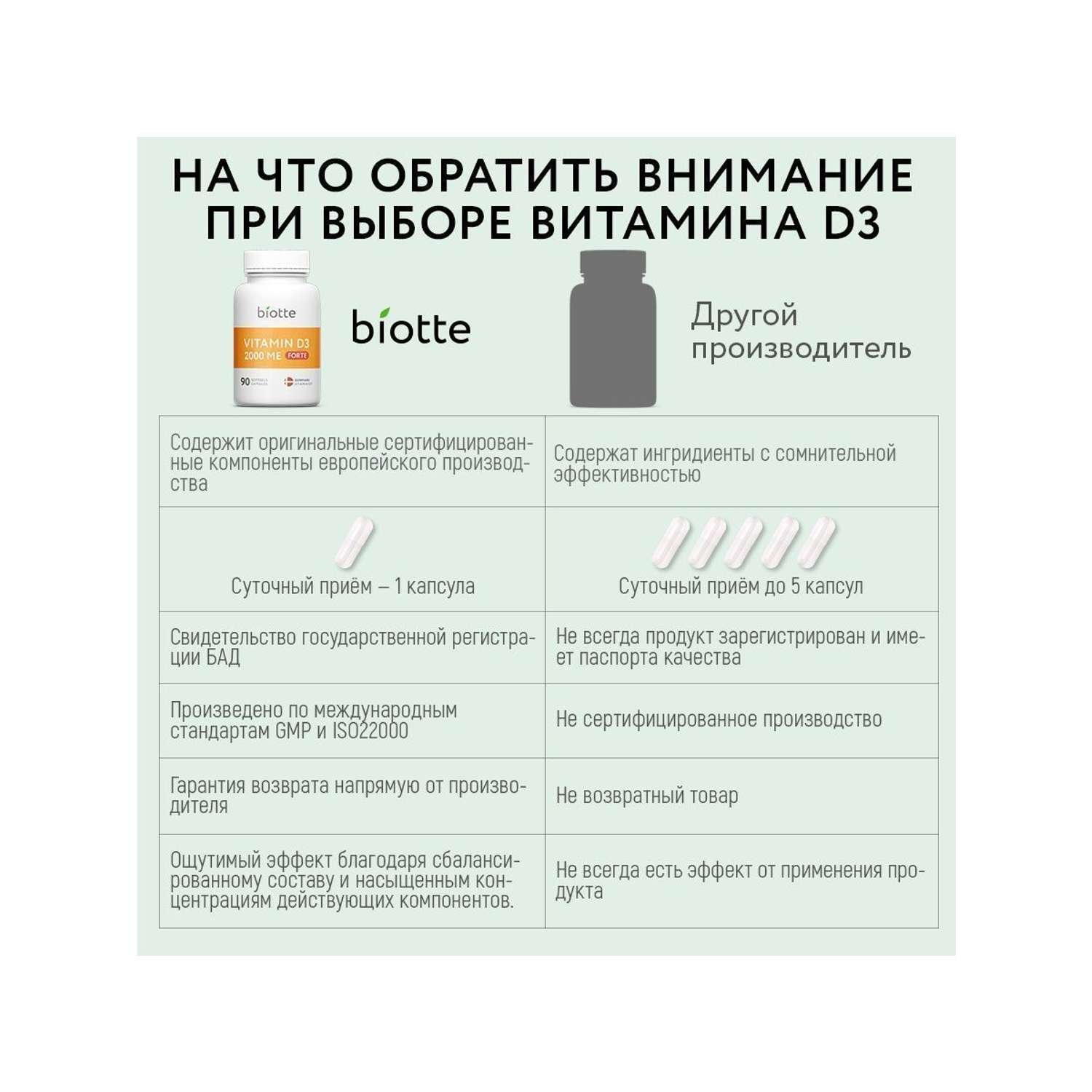 Комплекс витаминов BIOTTE Витамин д3 Магний В6 - фото 2
