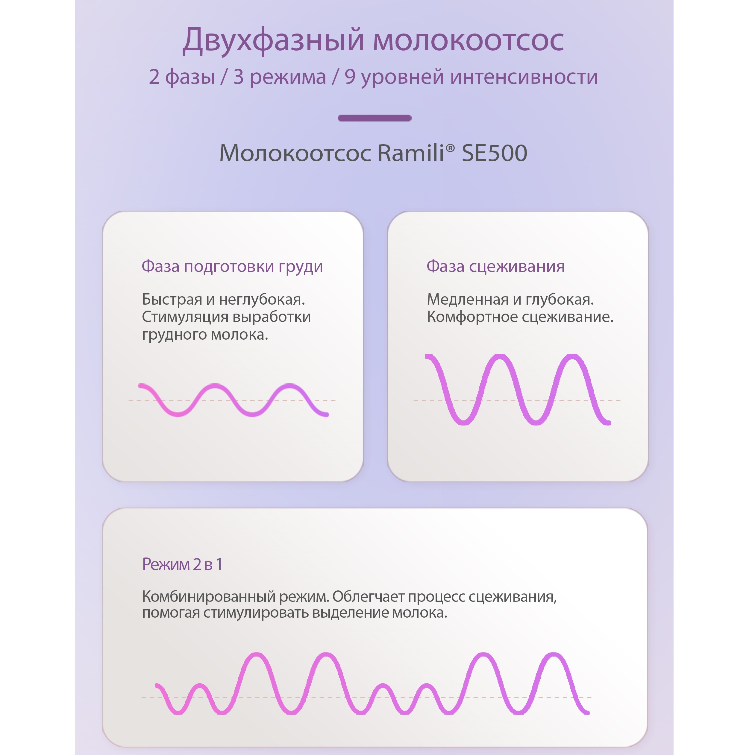 Электрический молокоотсос Ramili двухфазный 2-в-1 под бюстгальтер - фото 11