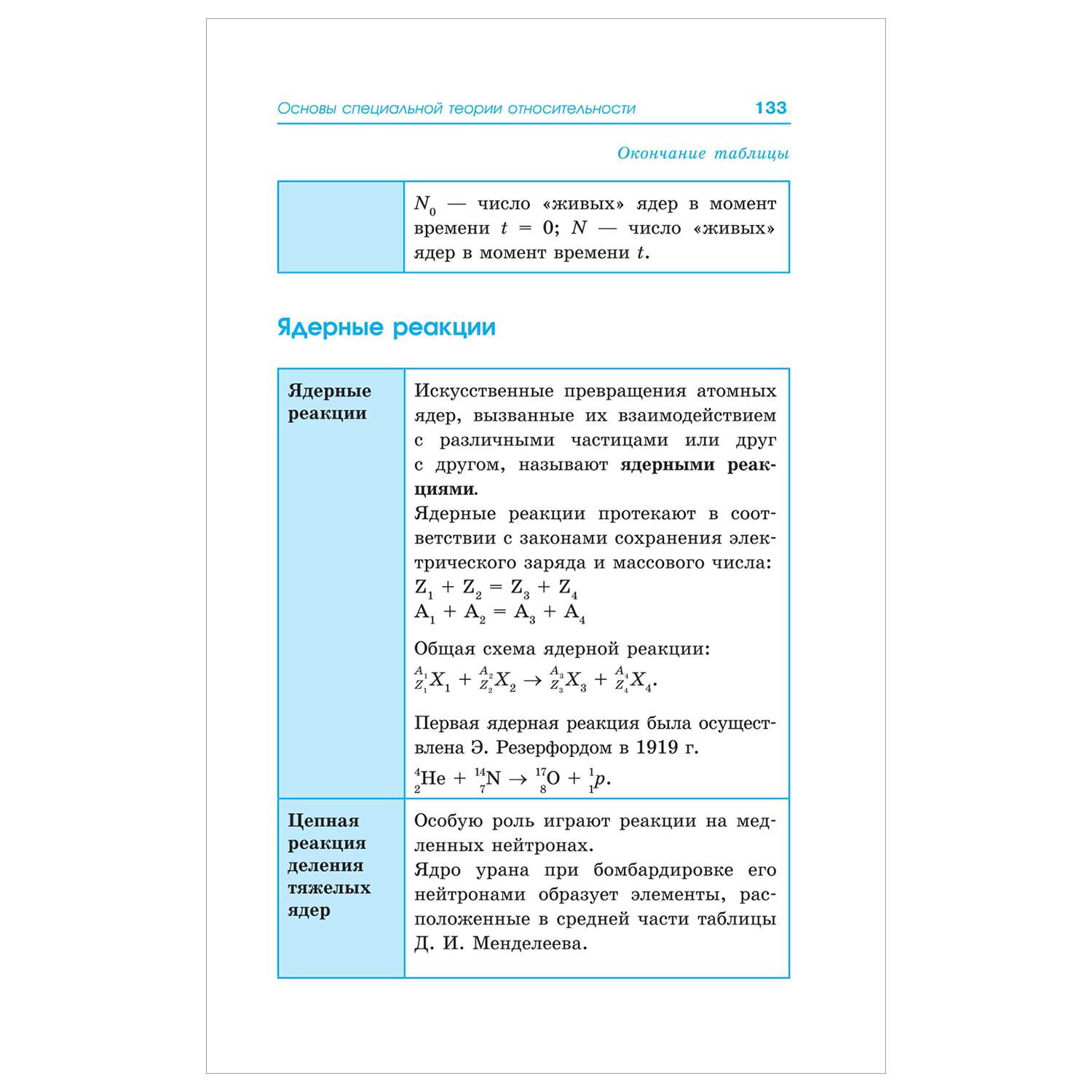 Книга Физика Весь школьный курс в таблицах и схемах для подготовки к ЕГЭ - фото 17