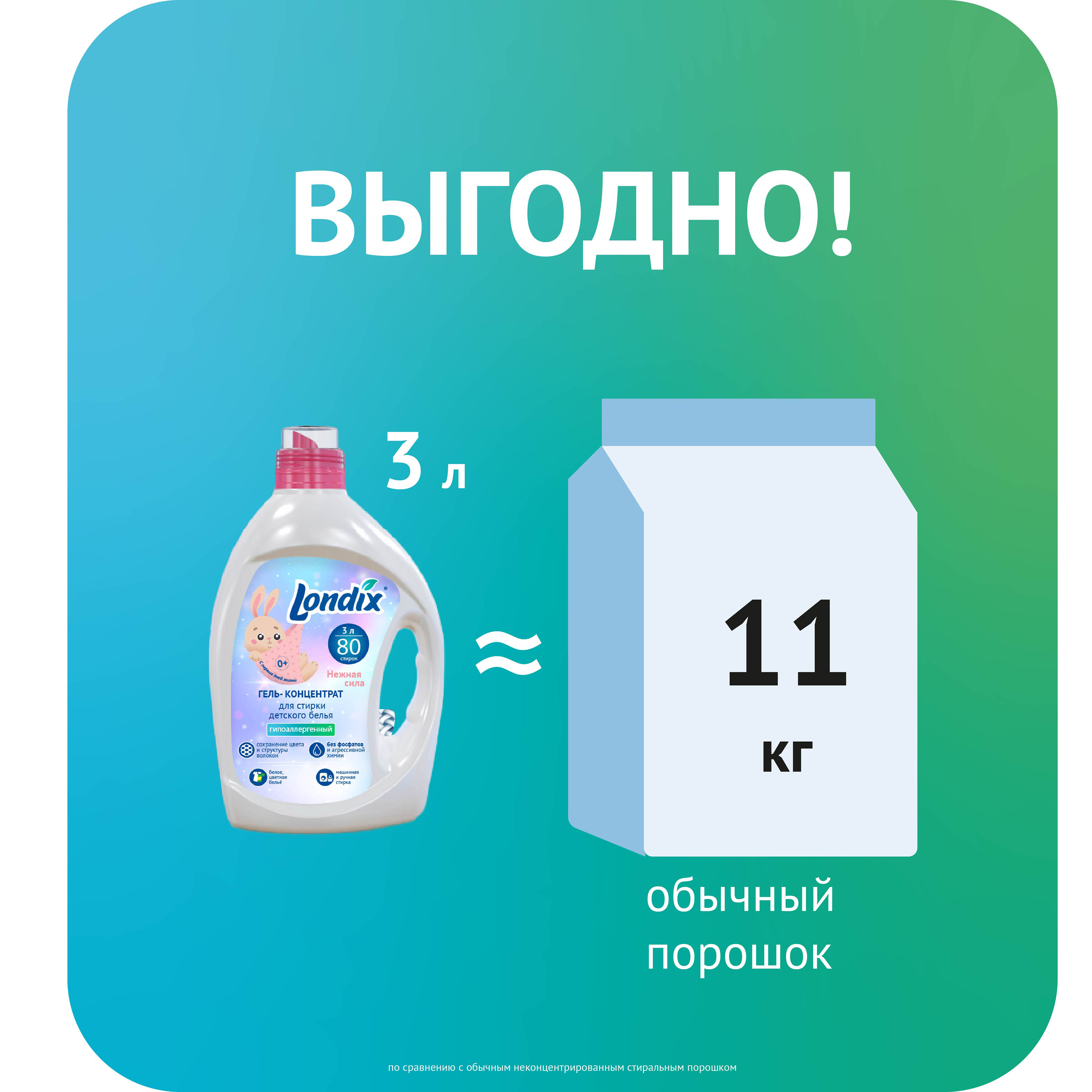 Гель для стирки детского белья Londix гипоаллергенный концентрат 3 л (80 стирок) - фото 7