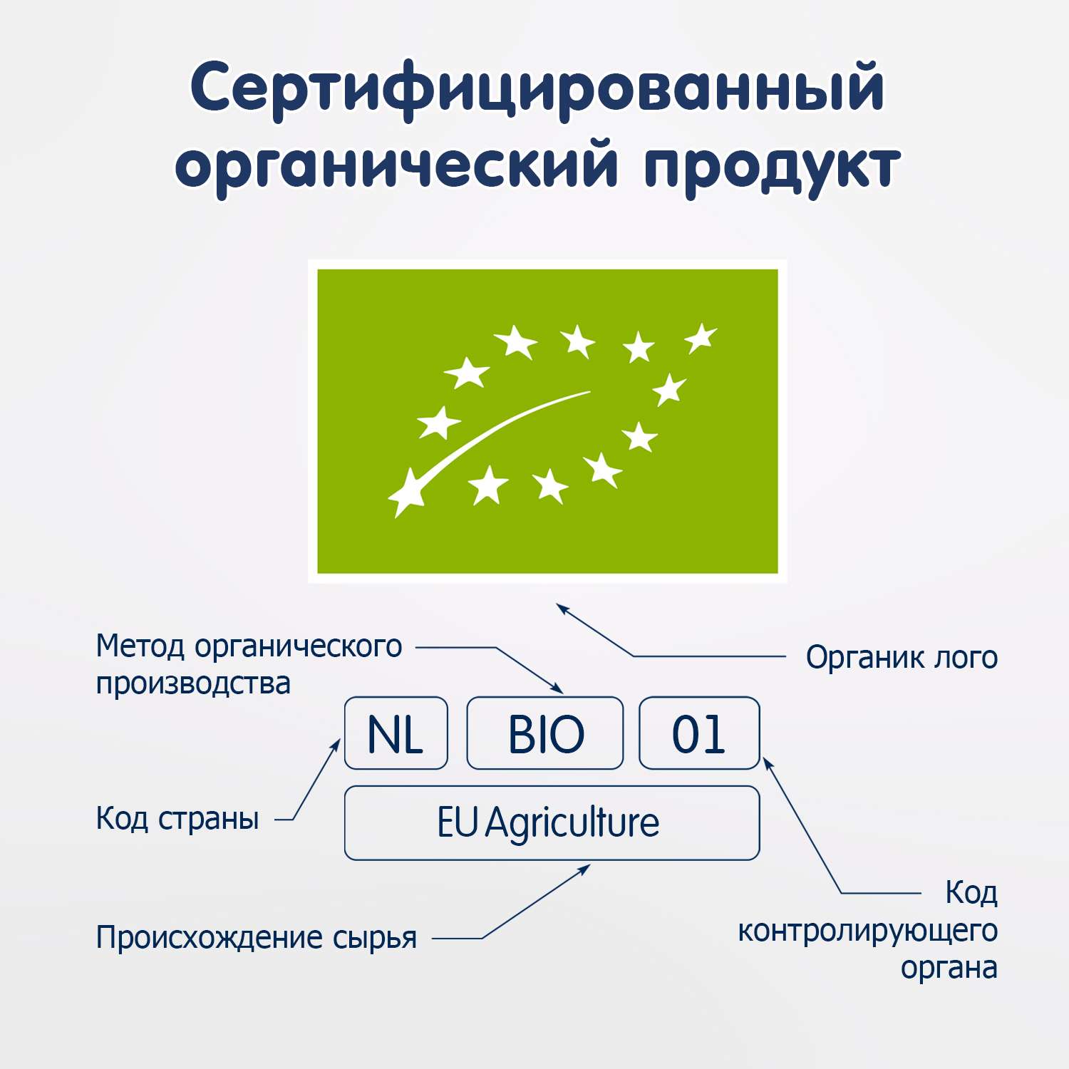 Сок Fleur Alpine Органик груша осветленный 0.2л с 4месяцев - фото 8