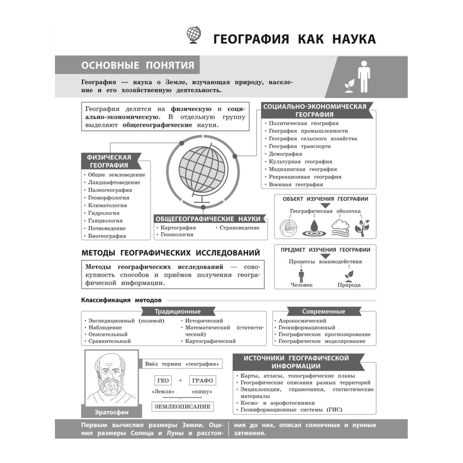 Книга Эксмо География в инфографике - фото 4