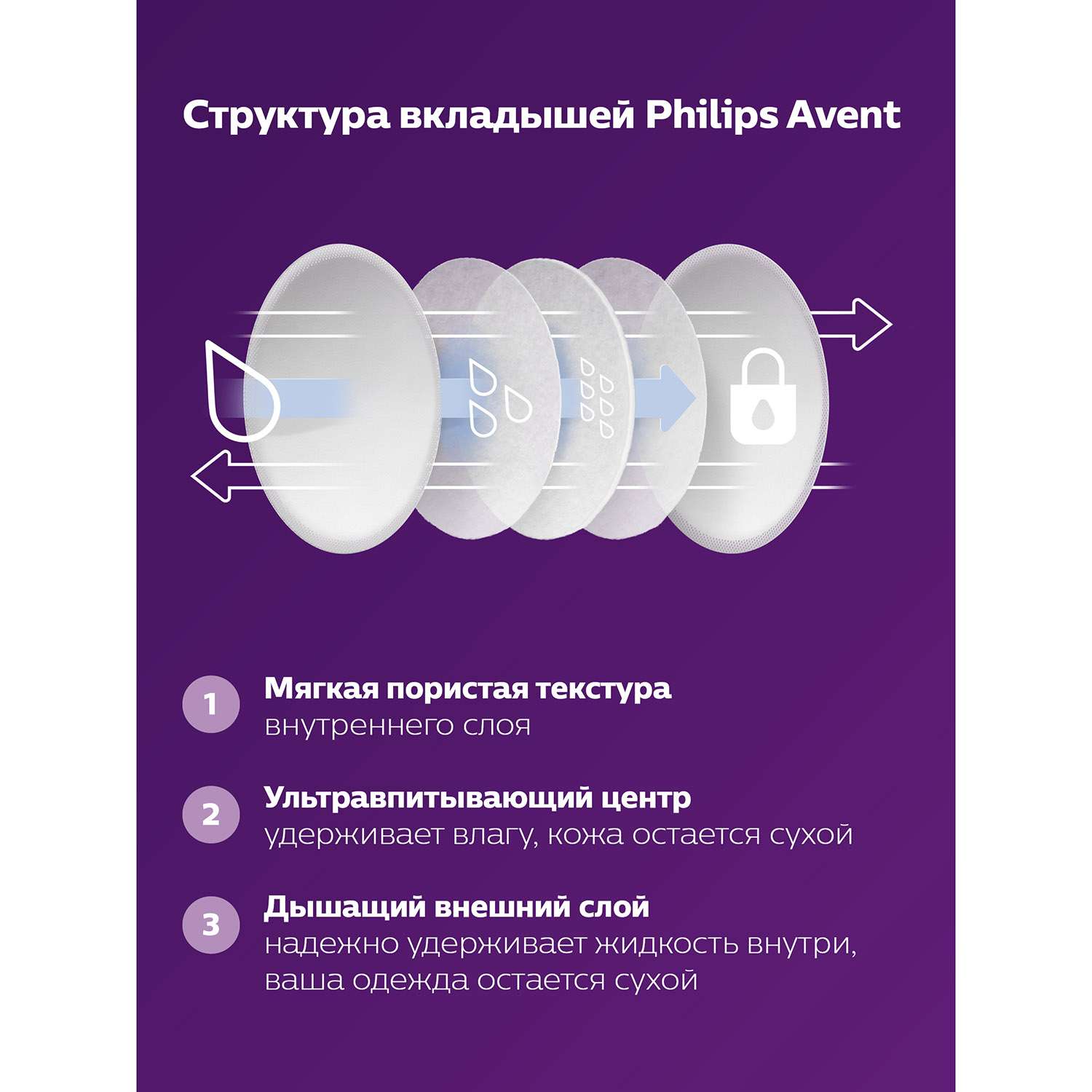 Вкладыши для бюстгальтера Philips Avent 60 шт SCF254/61 - фото 14