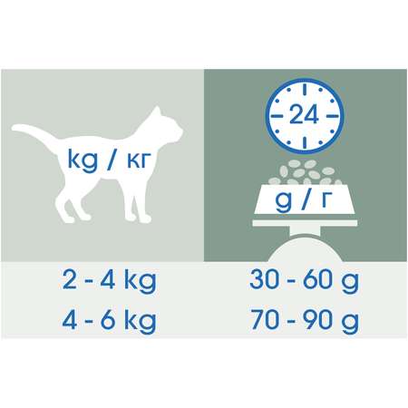 Корм сухой для кошек Cat Chow 400г с высоким содержанием домашней птицы при стерилизации и кастрации