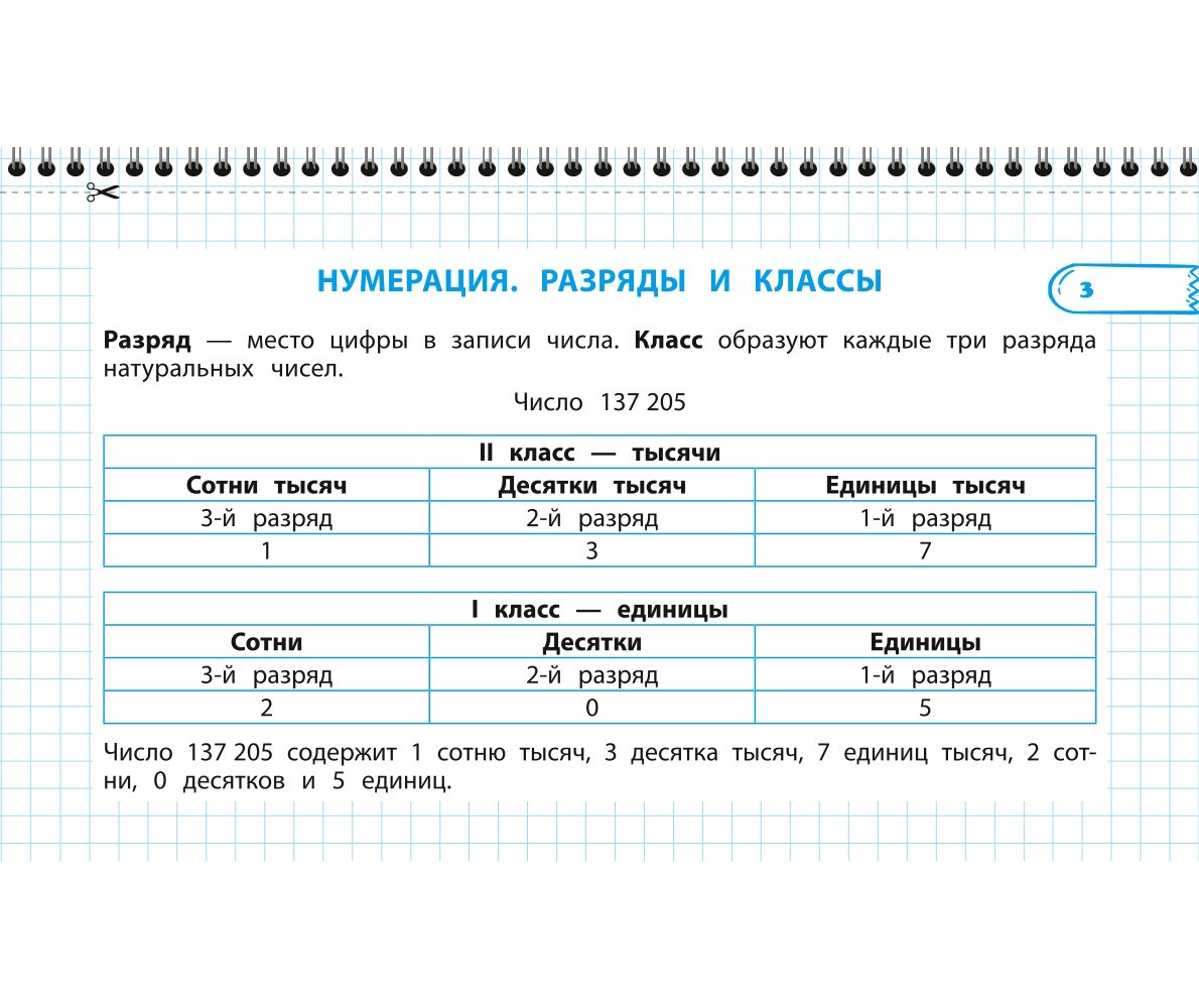 Пособие Все правила математики и русского языка 4 класс - фото 4