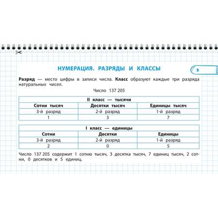 Пособие Все правила математики и русского языка 4 класс