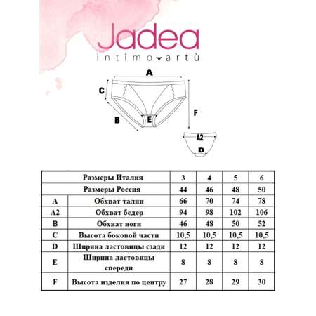 Трусы Jadea