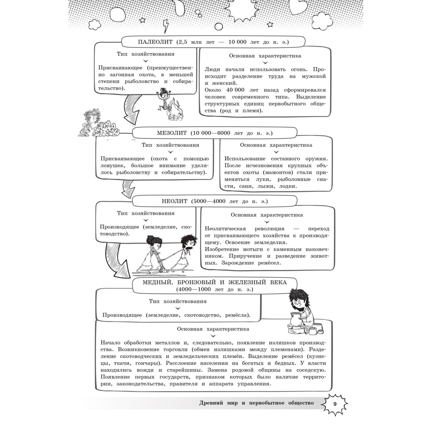 Книга Эксмо История - фото 8