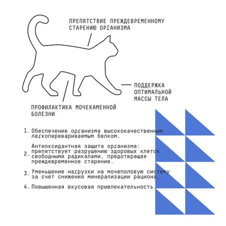 Корм для для кошек AJO 1.5кг профилактики мочекаменной болезни старшего возраста с курицей