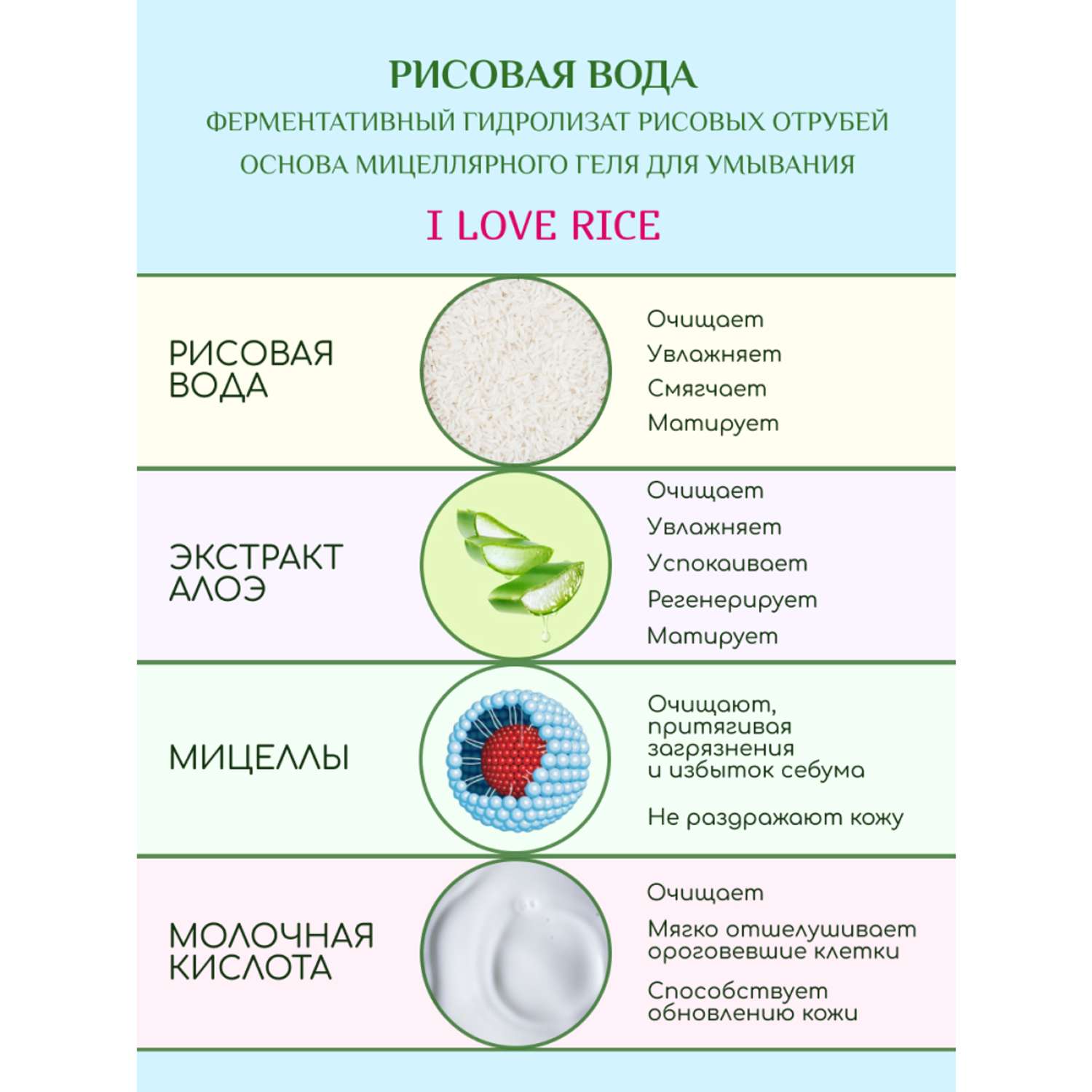 Гель для умывания мицеллярный Биокон увлажняющий очищающий с рисом и алоэ для проблемной кожи из серии I LOVE RICE 165мл - фото 3