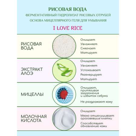 Гель для умывания мицеллярный Биокон увлажняющий очищающий с рисом и алоэ для проблемной кожи из серии I LOVE RICE 165мл