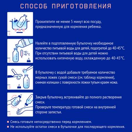 Смесь Nutrilak Premium Пре 350г с 0мес