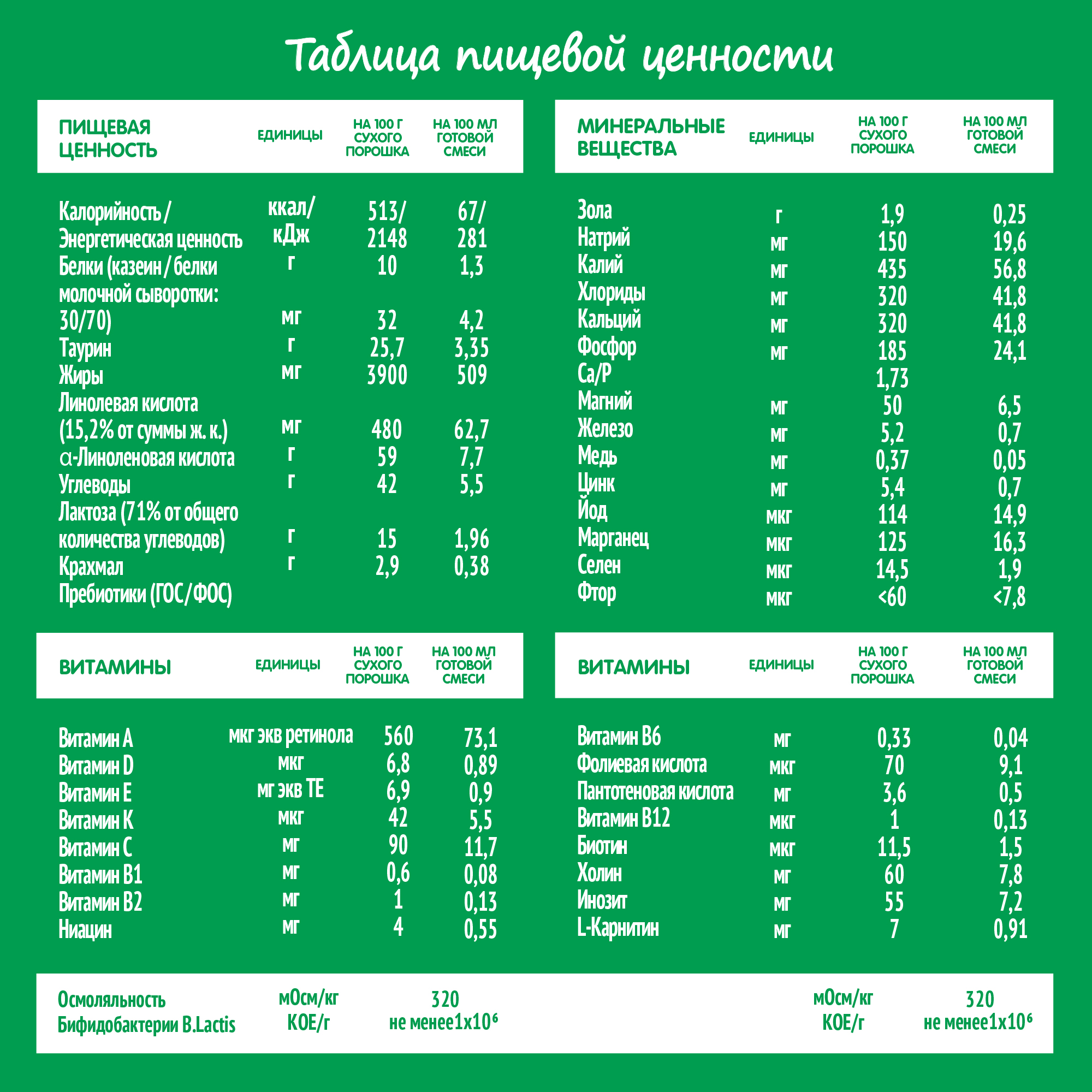 Смесь Nestogen Комфорт Plus 700г с 0месяцев - фото 5