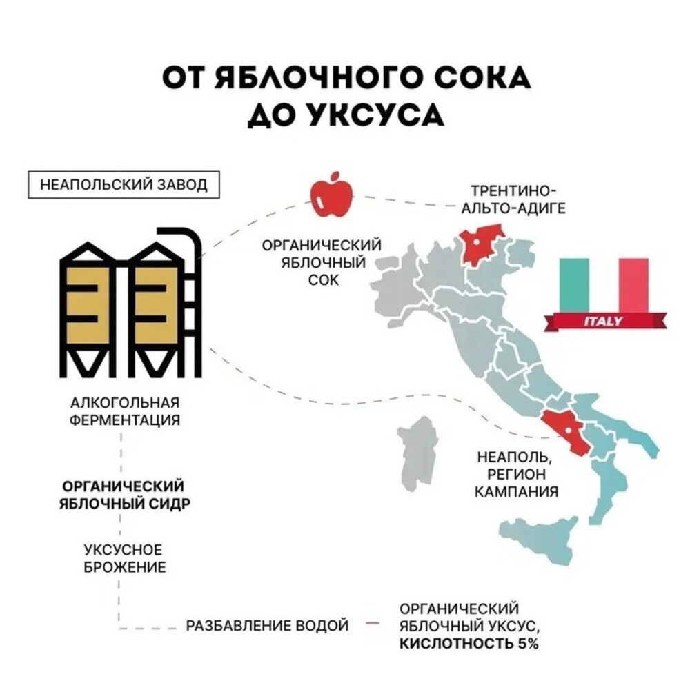 Яблочный Уксус натуральный Sabroza 1 литр нефильтрованный непастеризованный - фото 6