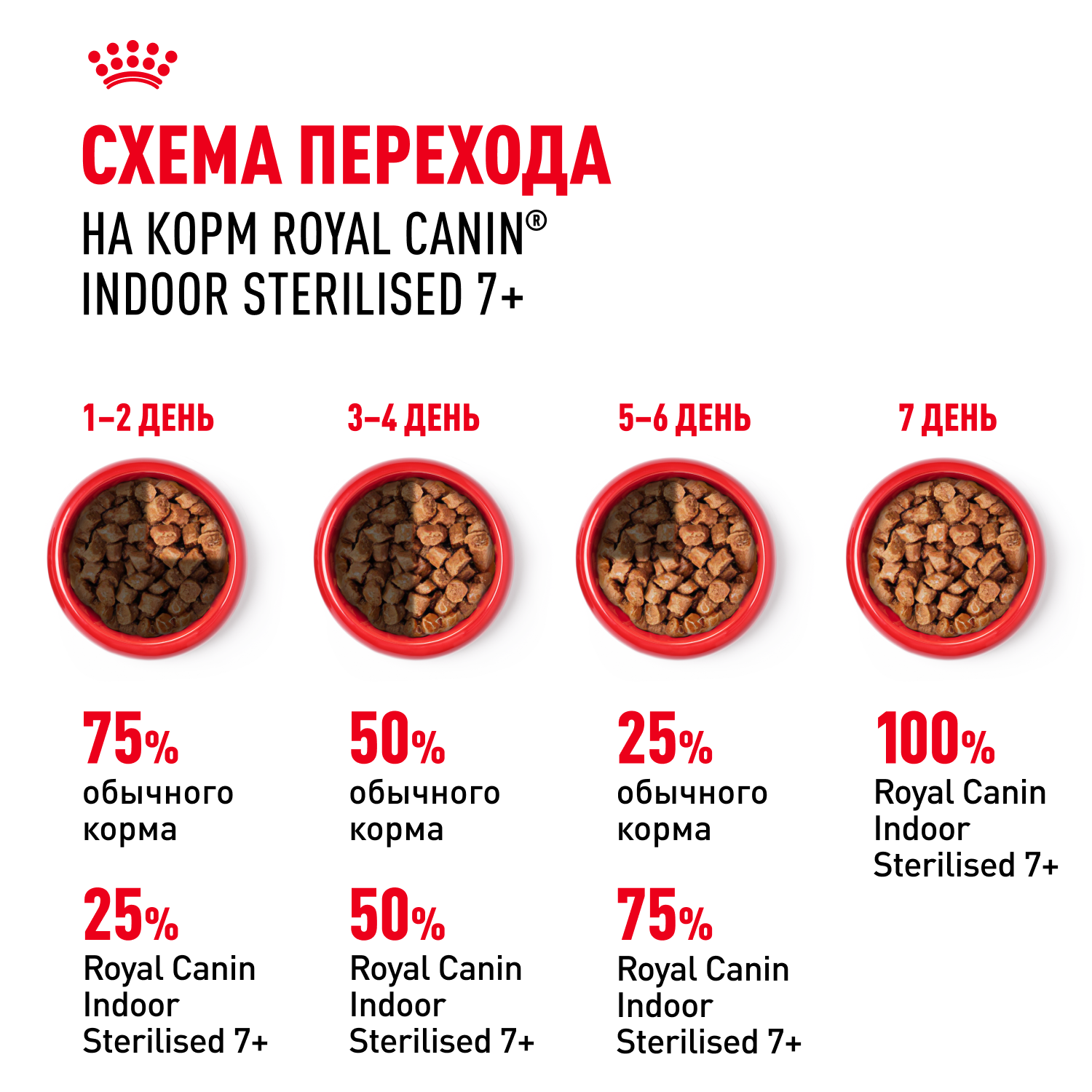 Корм для кошек ROYAL CANIN Indoor 85г для пожилых стерилизованных кошек 7+ желе пауч - фото 7