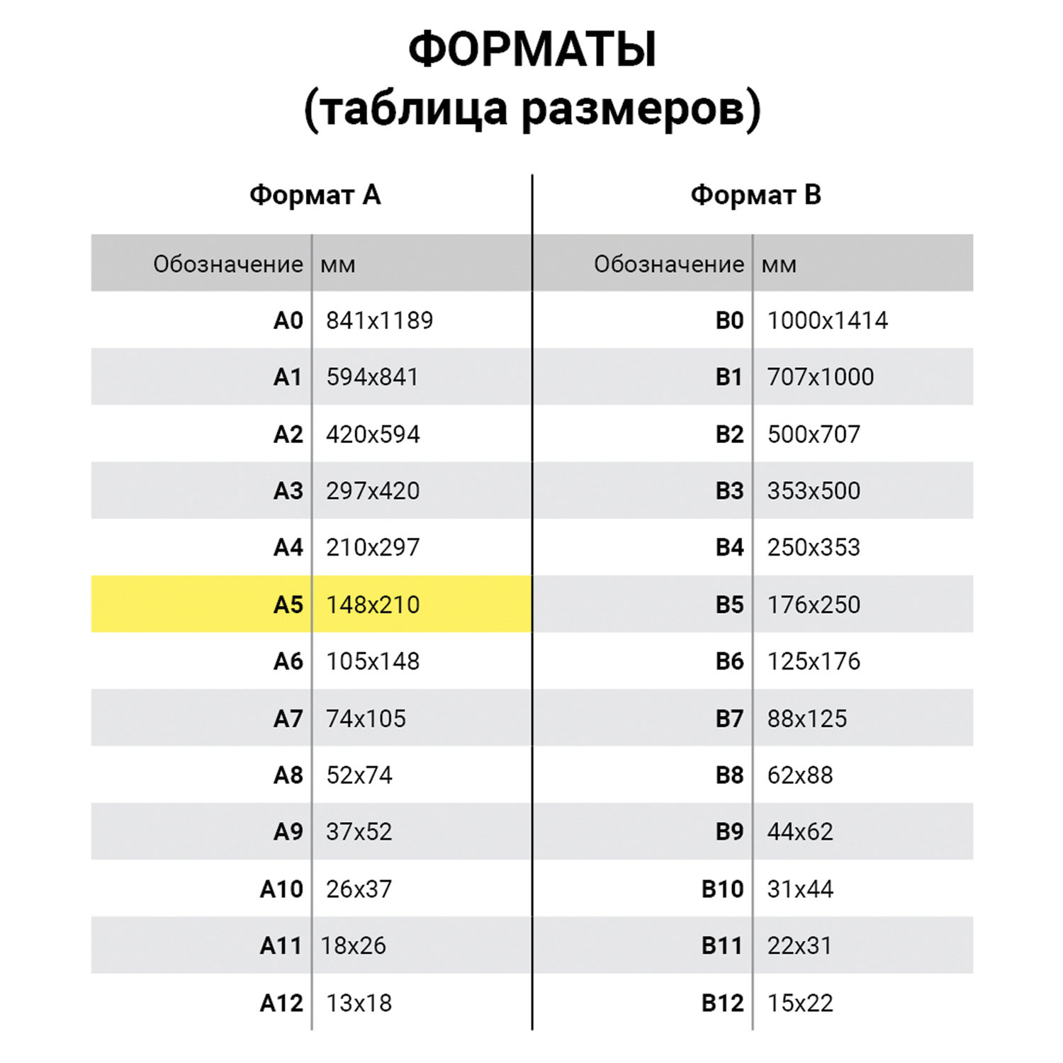 Бумага для принтера Staff набор 500 листов А5 белая офисная - фото 7