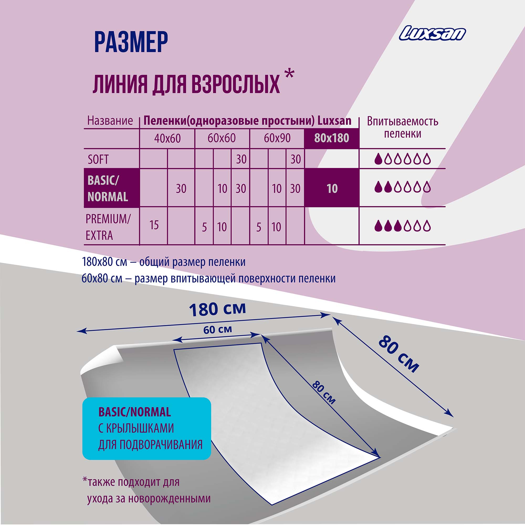 Пеленки впитывающие Luxsan Basic/Normal 80х180 10 шт - фото 3