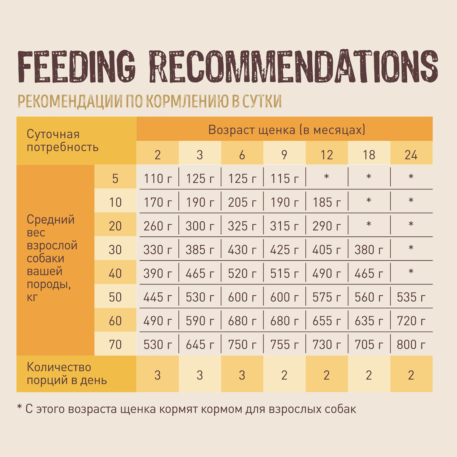 Корм для щенков Carnica 3кг ягненок-рис для средних и крупных пород сухой - фото 8