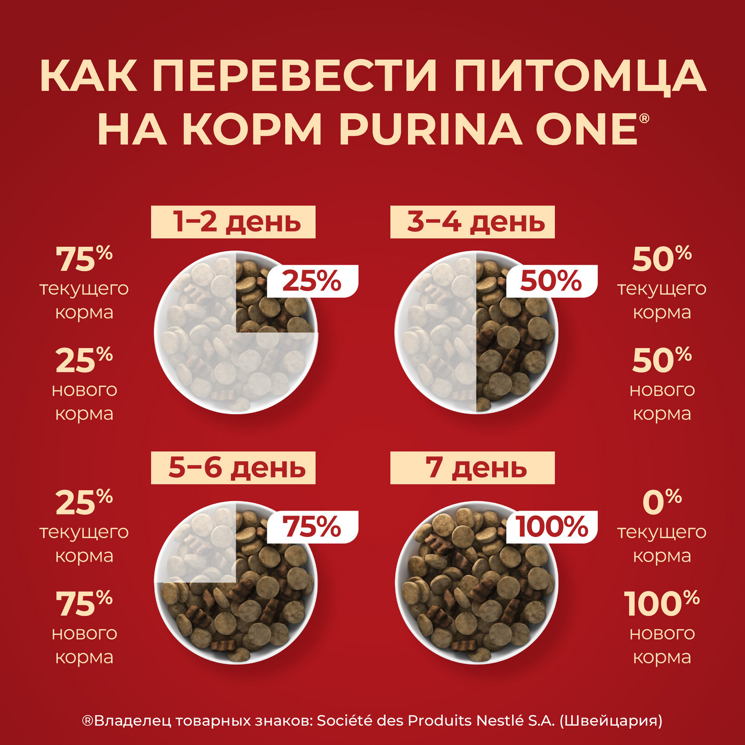 Сухой корм для собак Purina One 1.8 кг говядина (для домашних, полнорационный) - фото 9