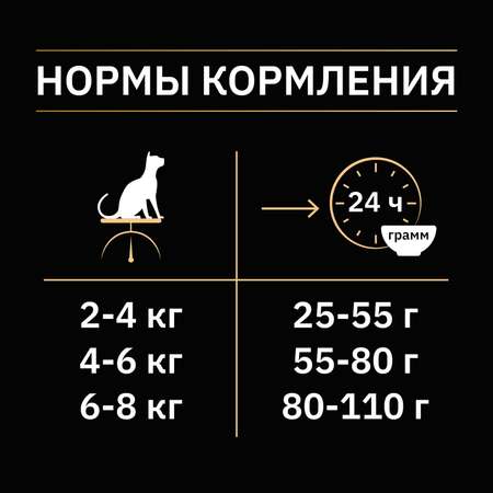 Корм сухой для кошек PRO PLAN 3кг с лососем при стерилизации и кастрации для поддержания органов чувств