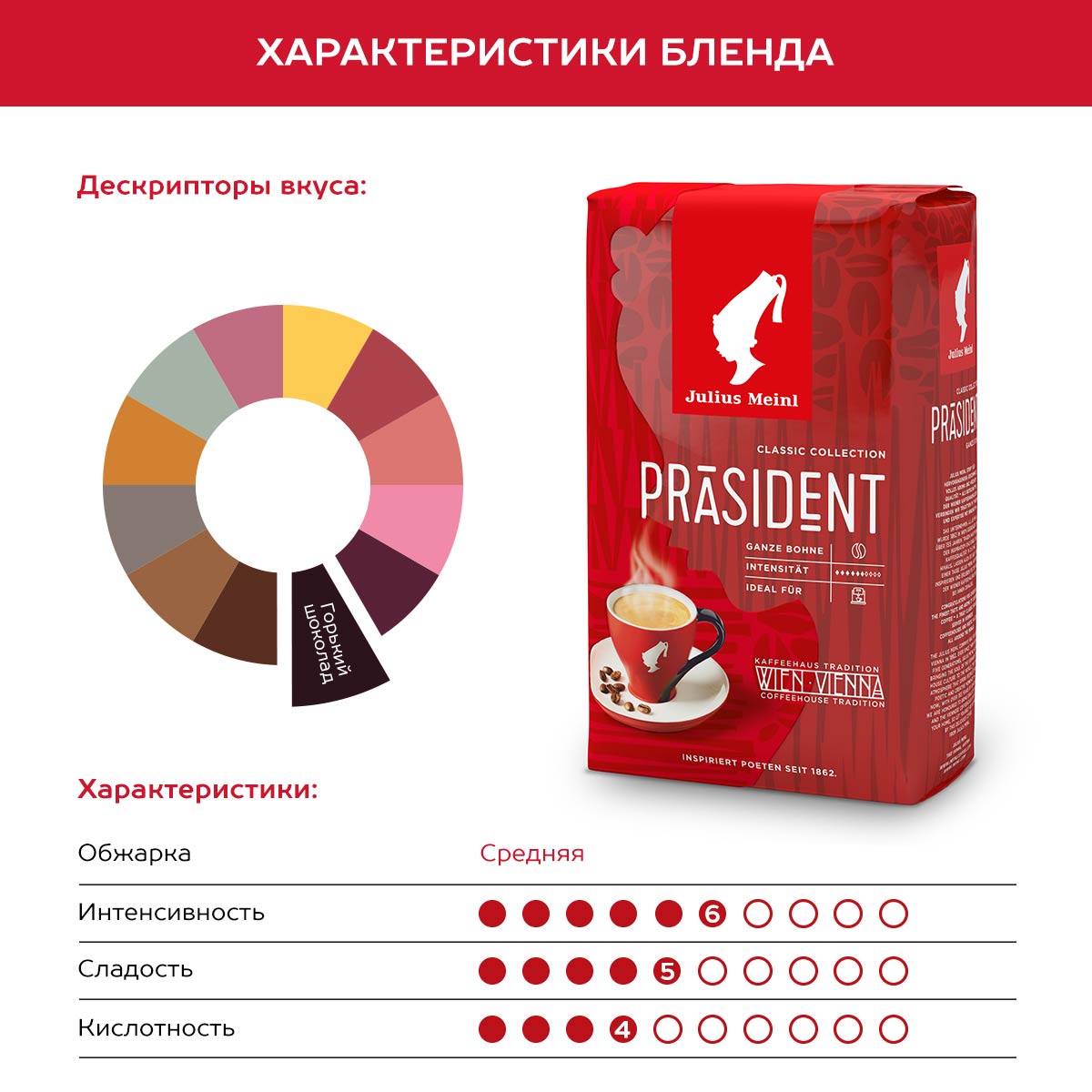 Кофе в зернах Julius Meinl Президент Prasident 500 г средняя обжарка - фото 4