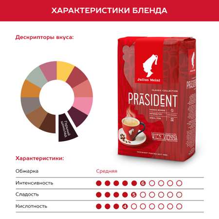 Кофе в зернах Julius Meinl Президент Prasident 500 г средняя обжарка