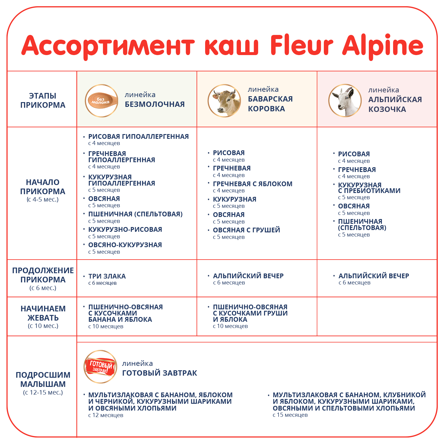 Каша Fleur Alpine пшенично-овсяная груша-яблоко 200г с10месяцев - фото 11