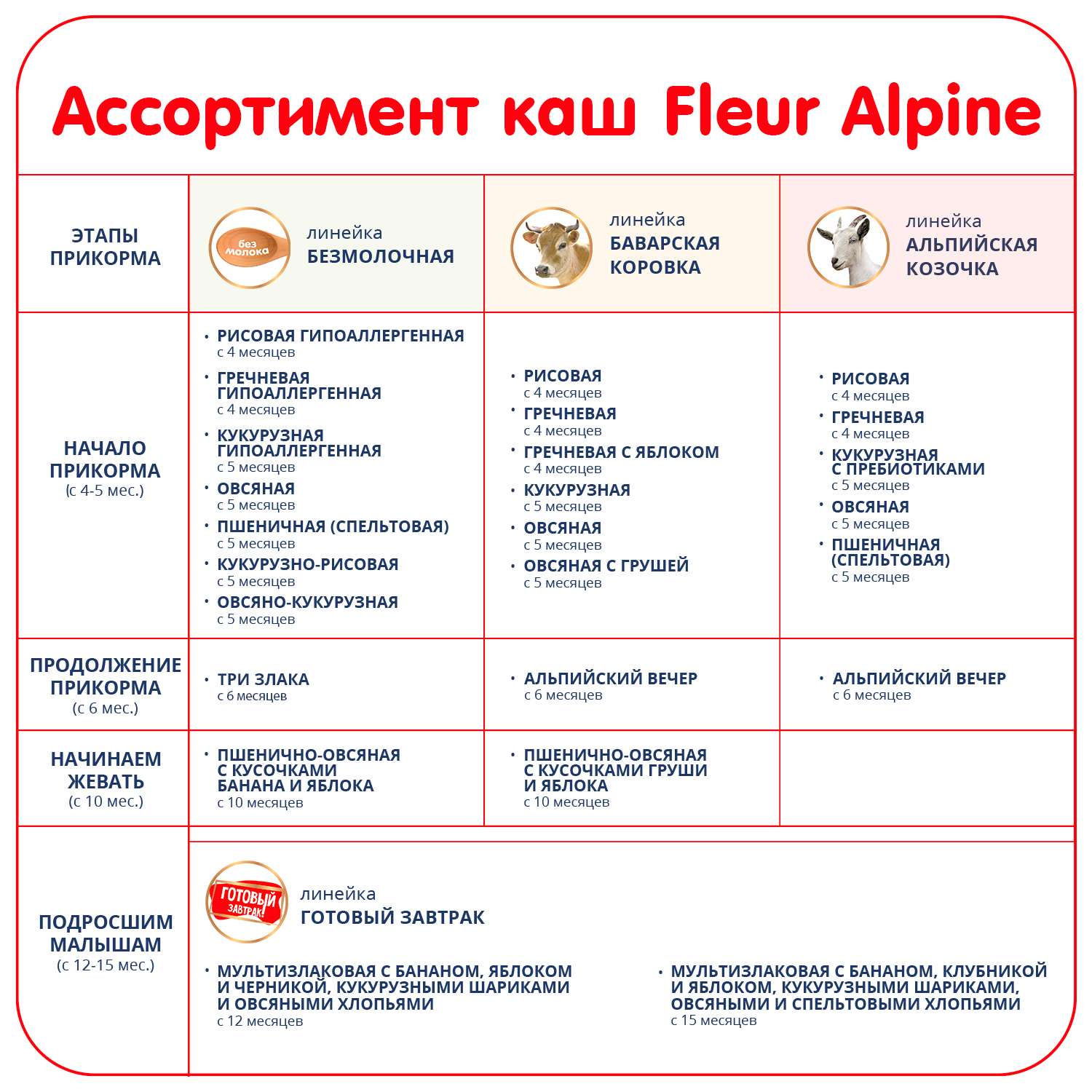 Каша Fleur Alpine пшенично-овсяная груша-яблоко 200г с10месяцев - фото 11