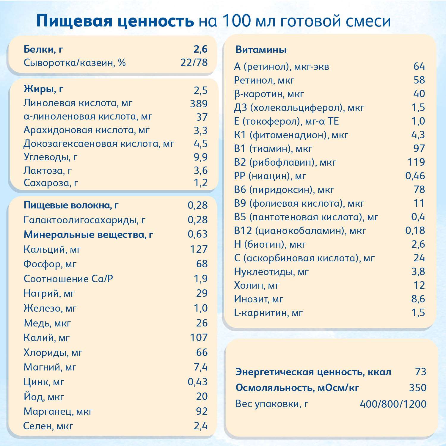 Смесь Friso Gold 3 LockNutri 400г с 12месяцев - фото 10