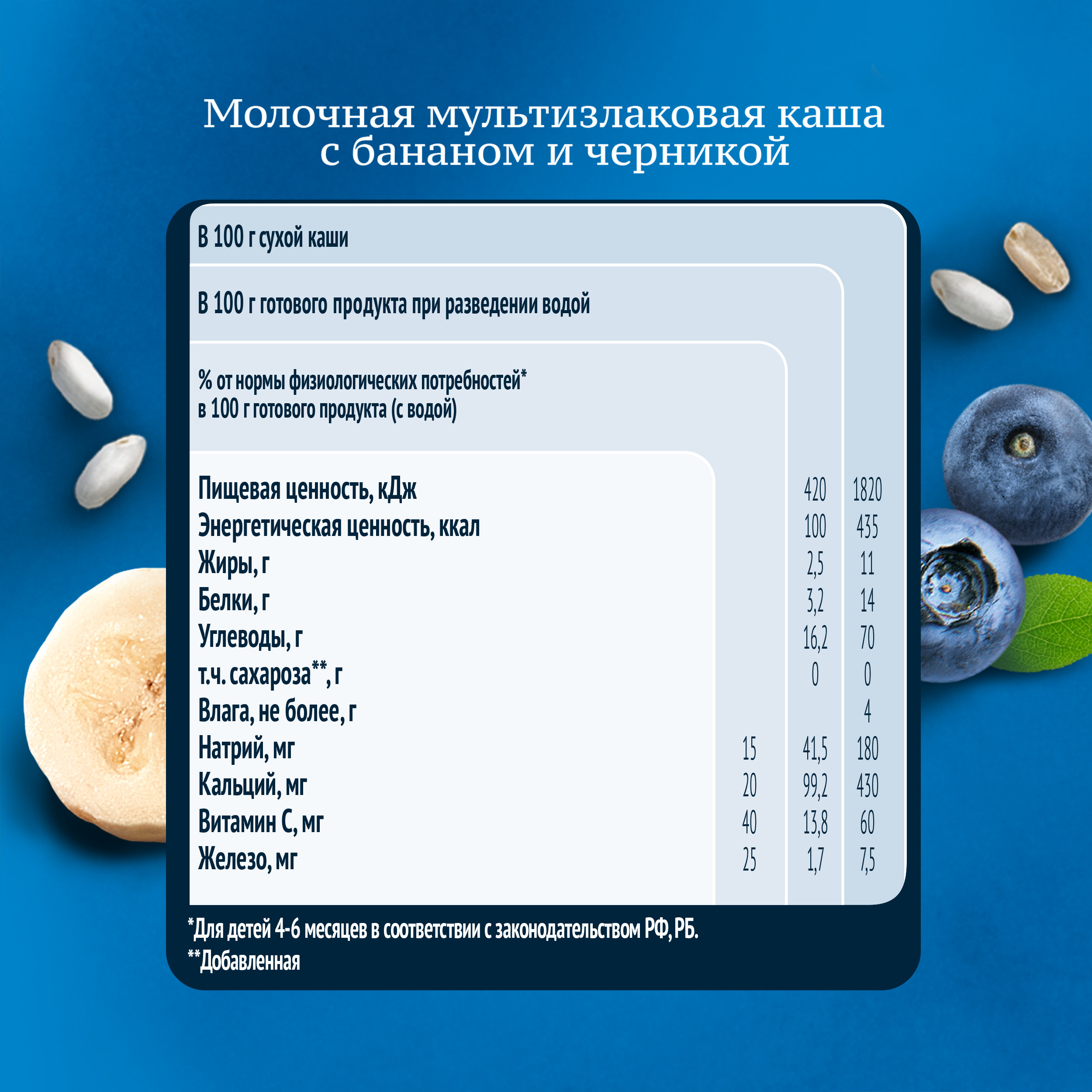 Каша молочная Gerber мультизлаковая с бананом и черникой 180г с 6месяцев - фото 14