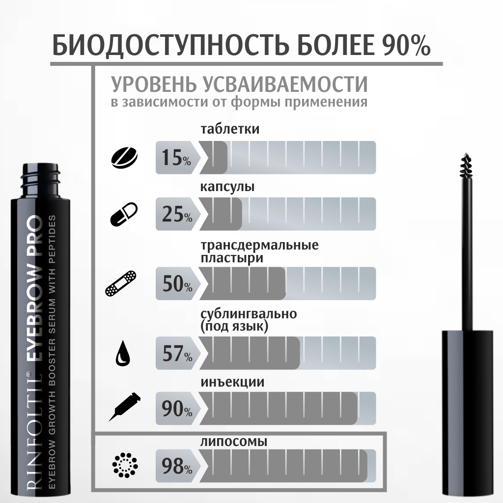 Сыворотка-бустер Ринфолтил Eyebrow Pro для роста бровей с пептидами 5 мл - фото 9