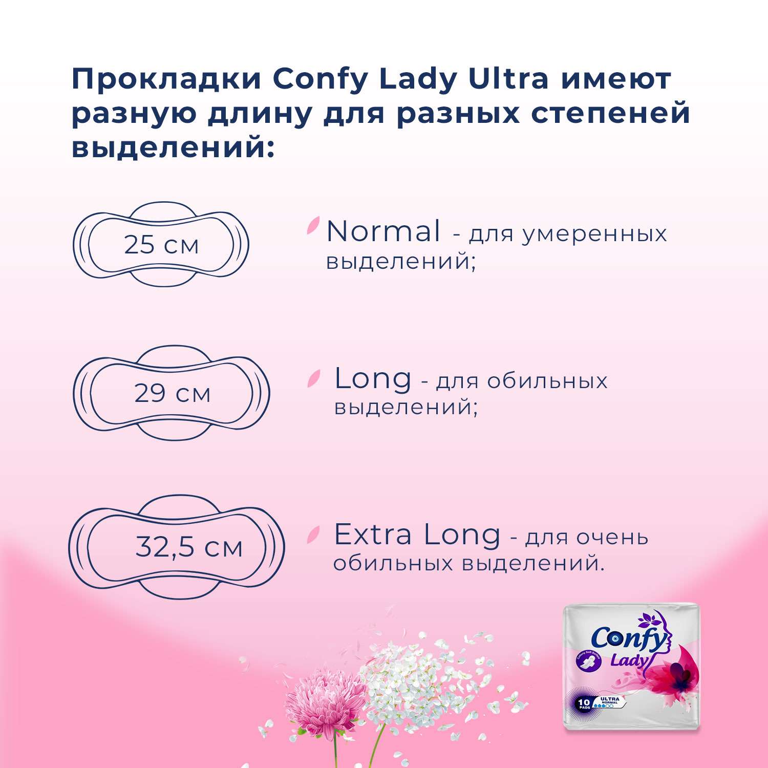 Прокладки CONFY Гигиенические женские Confy Lady ULTRA NORMAL 10 шт - фото 4