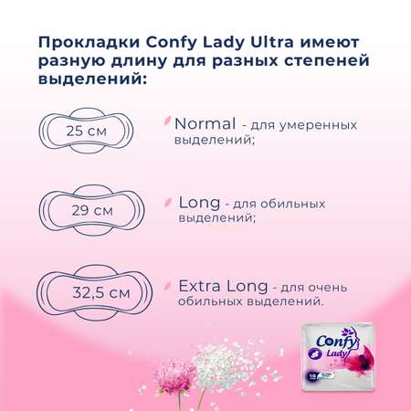 Прокладки CONFY Гигиенические женские Confy Lady ULTRA NORMAL 10 шт