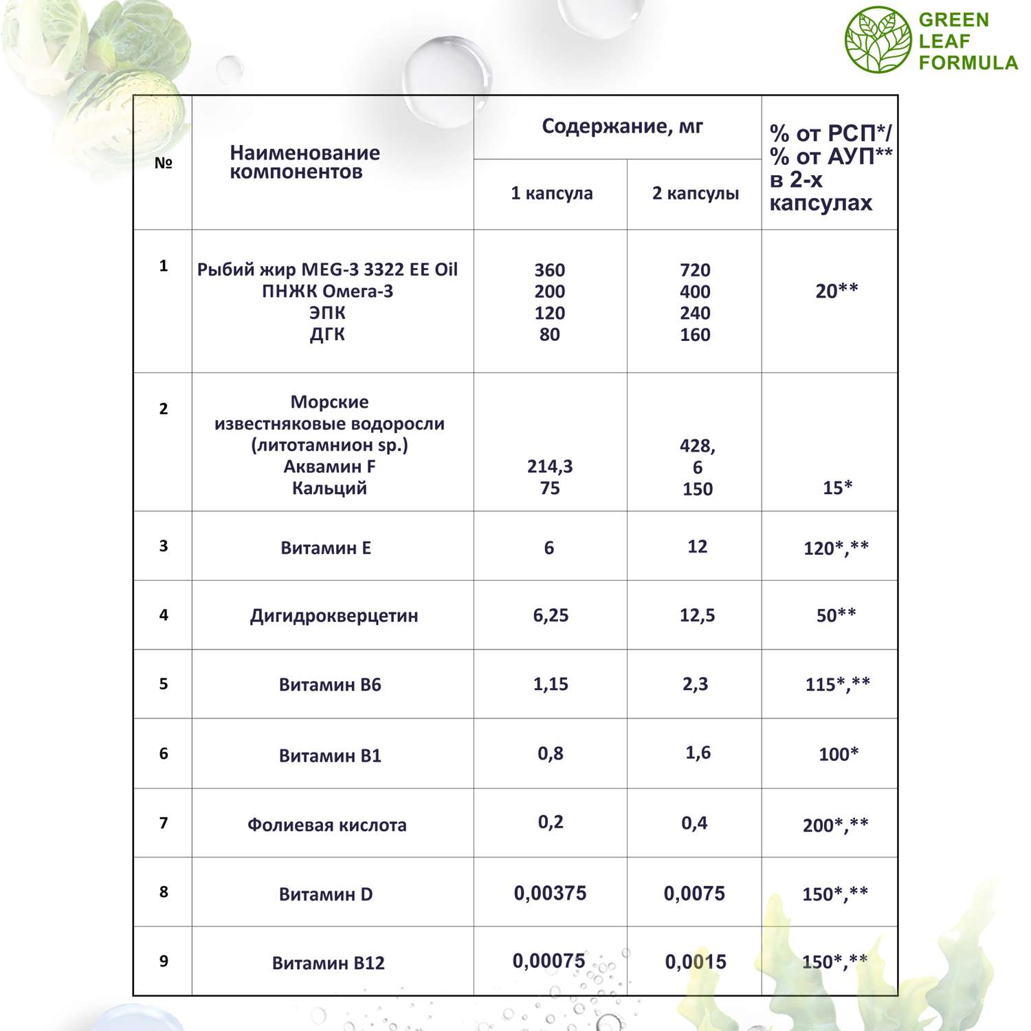 Фолиевая кислота и кальций Д3 Green Leaf Formula витаминный комплекс для беременных и кормящих женщин 60 капсул - фото 8