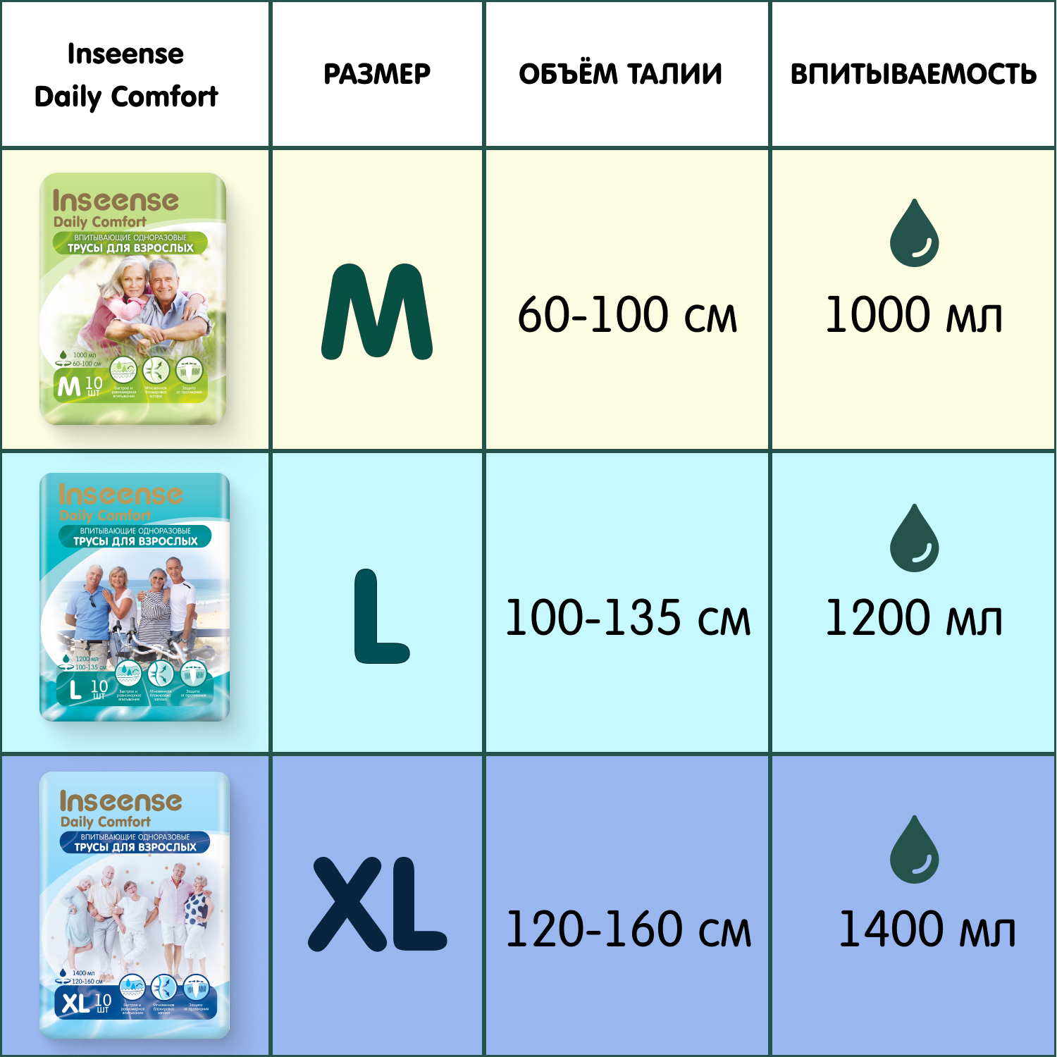 Подгузники-трусики INSEENSE для взрослых размер L 10 шт - фото 3