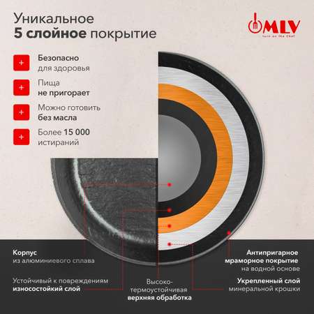 Сковорода со стеклянной крышкой Moulin Villa Blackwood 28 см